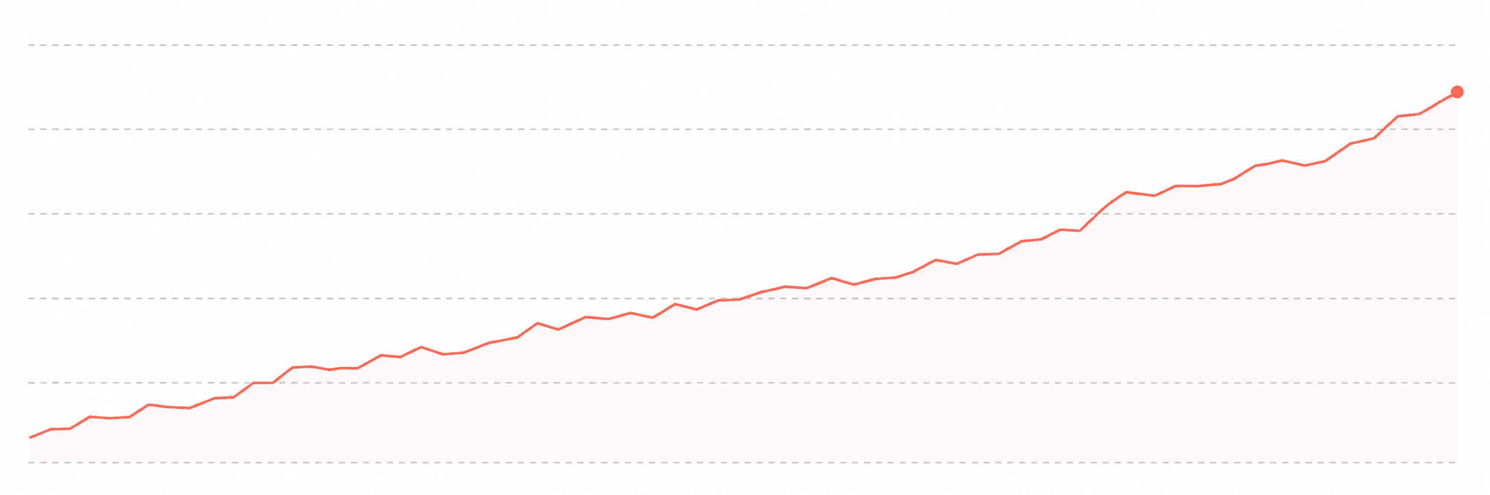 operational seizure risk trend rising over fifteen minutes